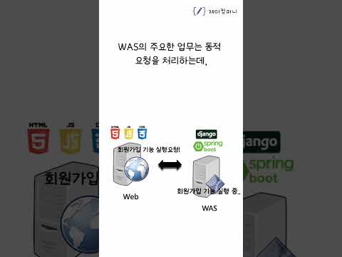 Web 서버와 WAS의 차이점